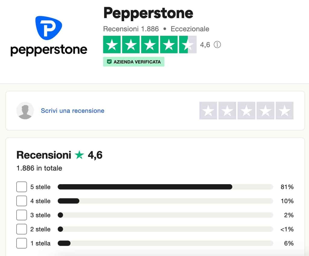 pepperstone