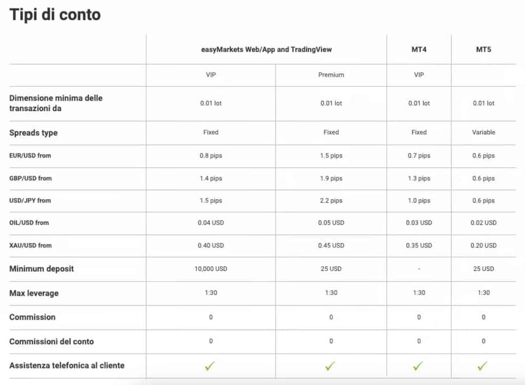 easymarkets vs pepperstone broker