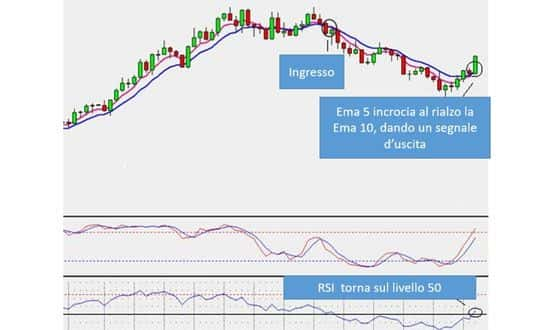 trading system forex