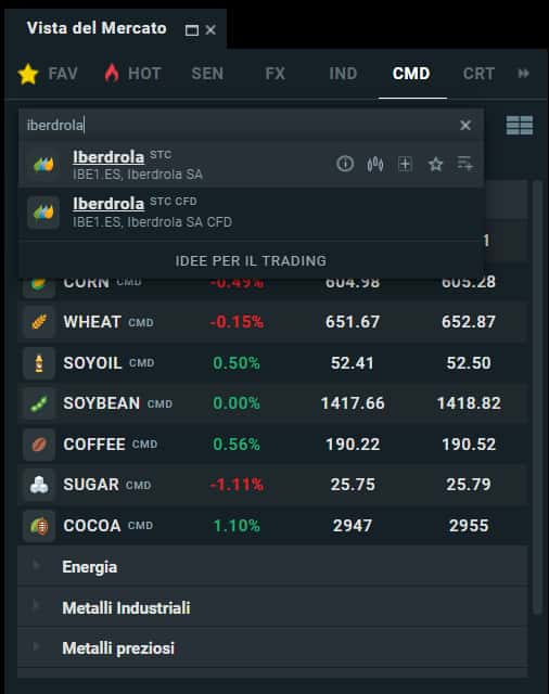 quotazione iberdrola