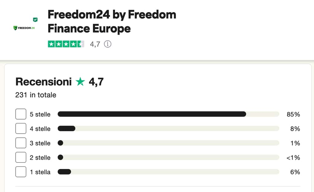 freedom24 trustpilot