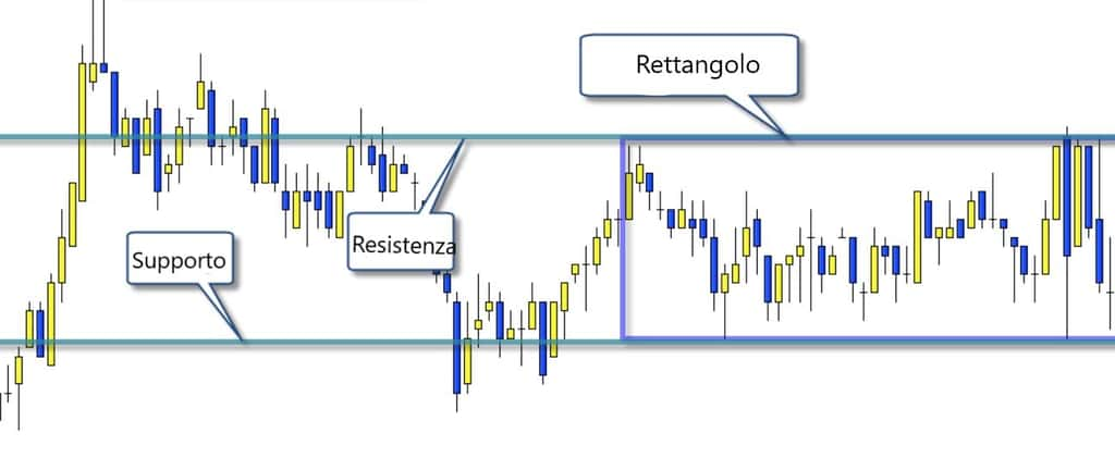 scalping the bull