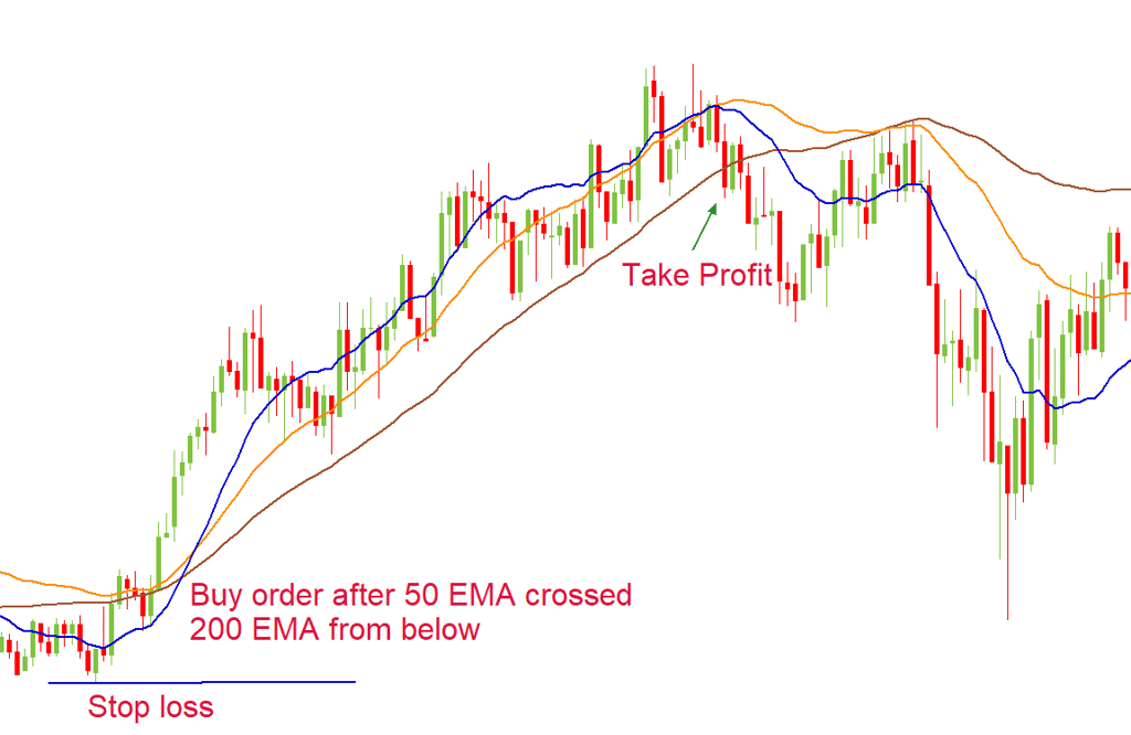 scalping traduzione