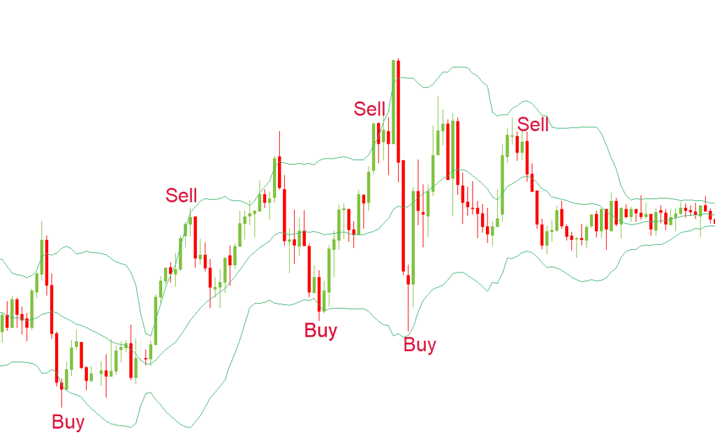 tecniche di scalping 5 minuti