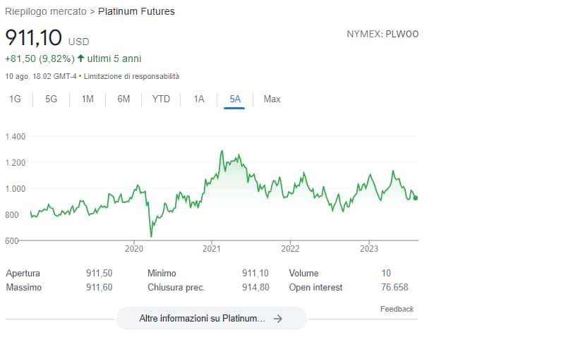 investire in platino fisico