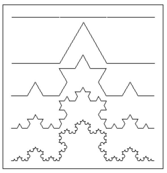 fractal trading strategy