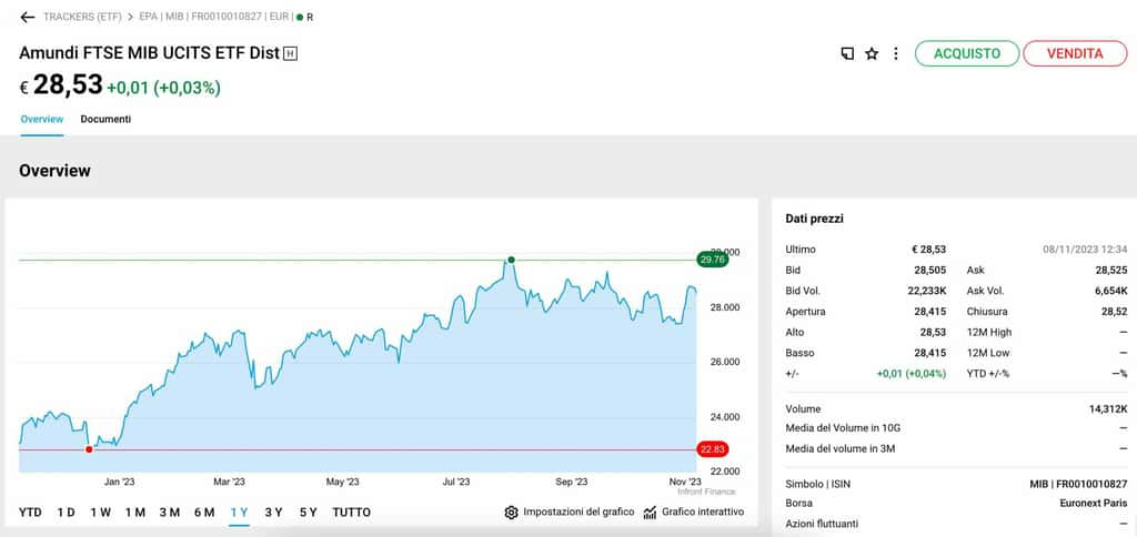 investire in etf come fare