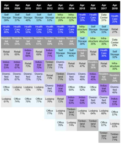 reit etf europe