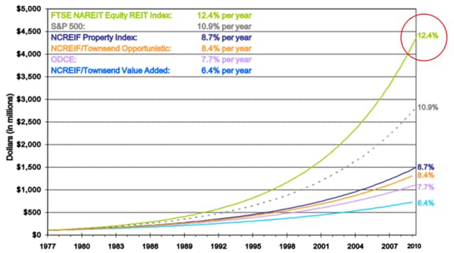 us reit