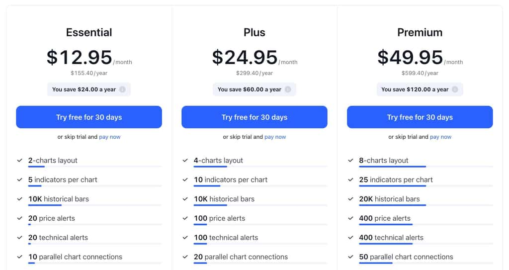 tradingview abbonamenti