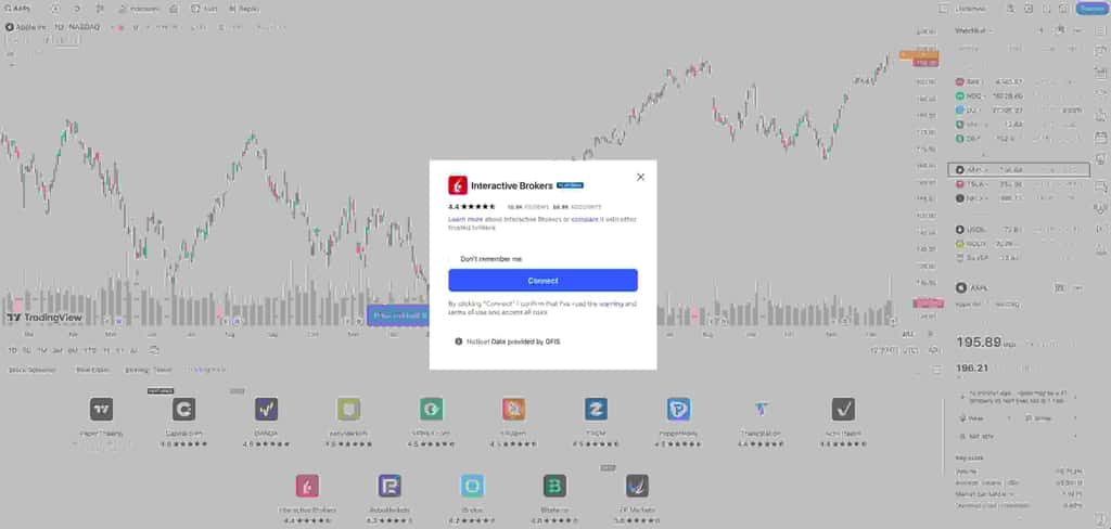 interactive brokers tradingview