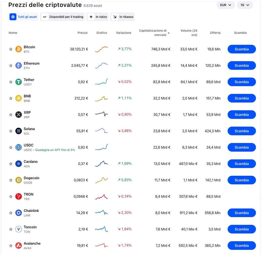 prezzi coinbase