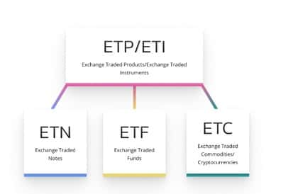 Cos'è un ETP sul bitcoin