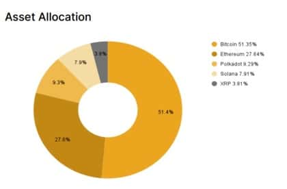 21shares BTC ETP composizione