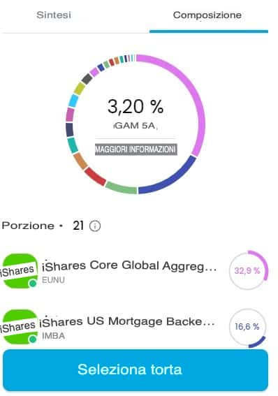 composizione portfolio trading212