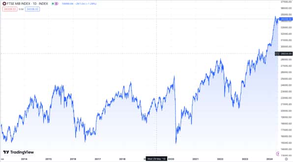Acquistare ftse mib cheap