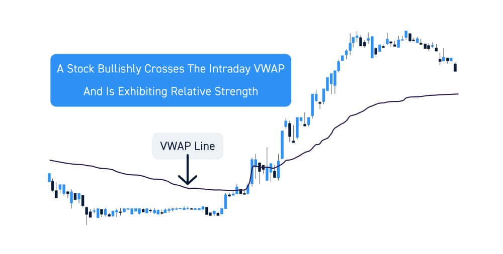 VWAP forza relativa