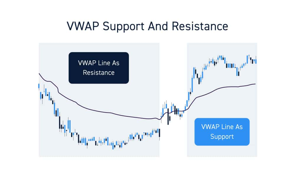 vwap supporto resistenza