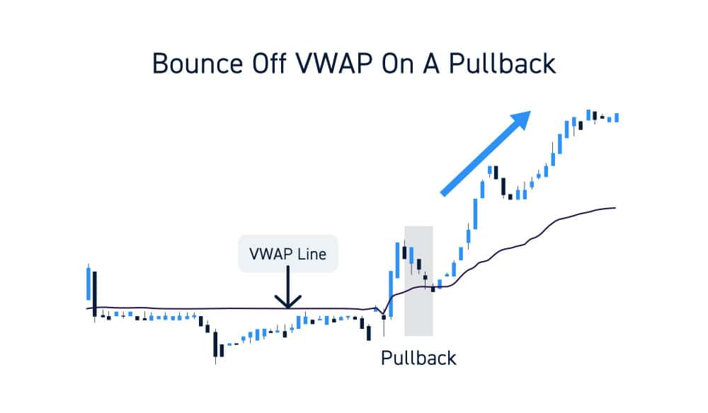 VWAP volume entrate