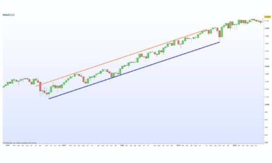 canale trading