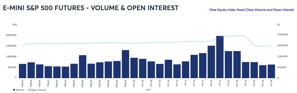 e mini future s&p 500