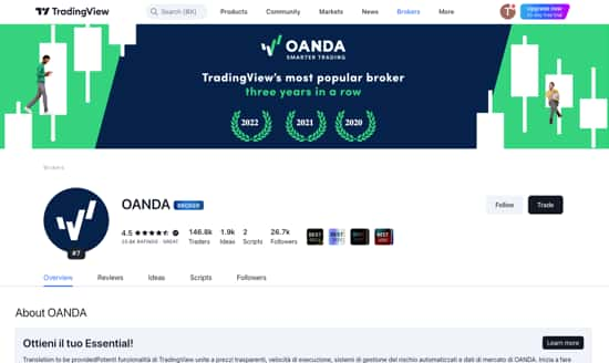 oanda trading piattaforma