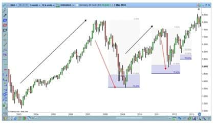 correzione fibonacci