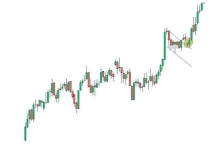 pullback pattern bandiera