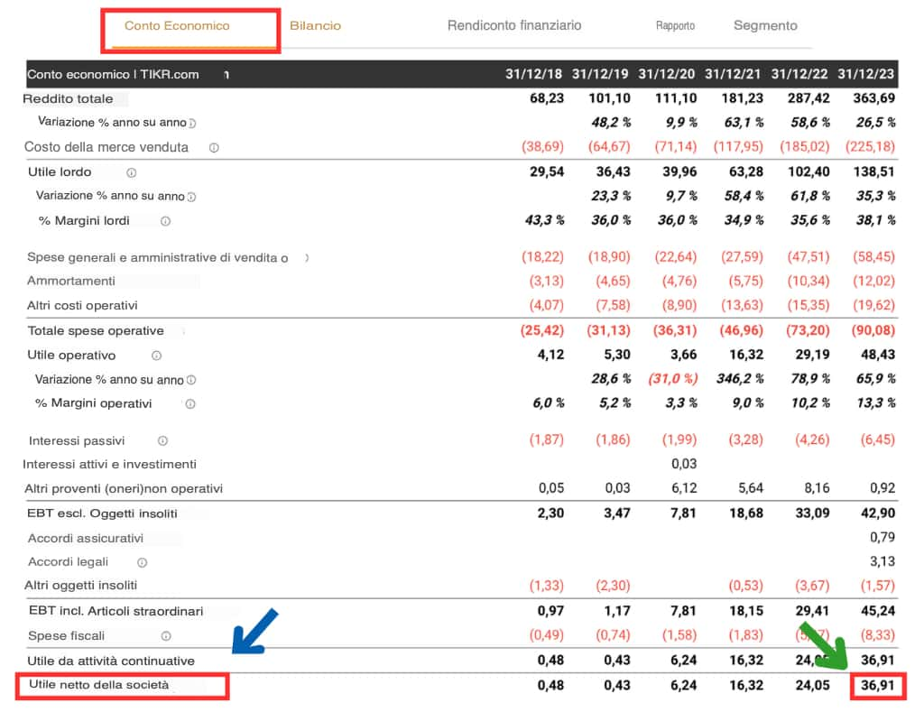 return on assets formula