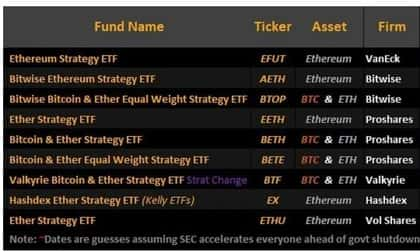 ETF ethereum SEC