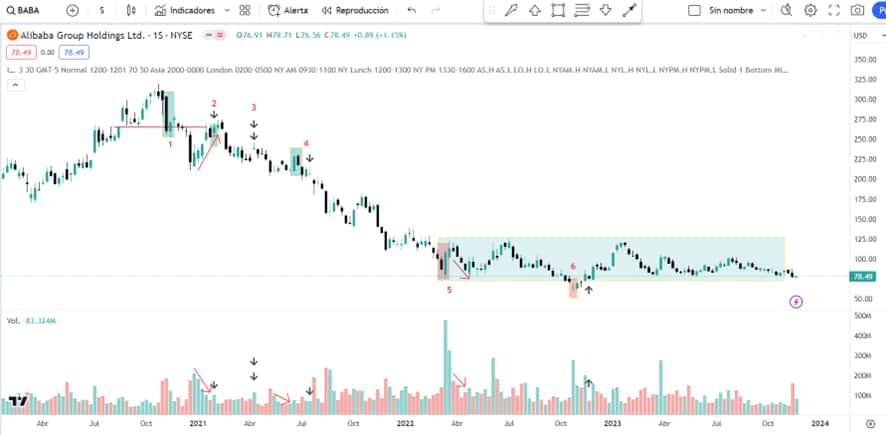 esempio-trading-con-volumi