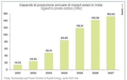 pannelli solari argento ETF