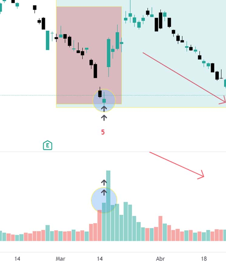 strategia trading con i volumi