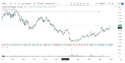 trading-volumetrico