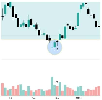 volume-trading