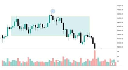 grafico-volume