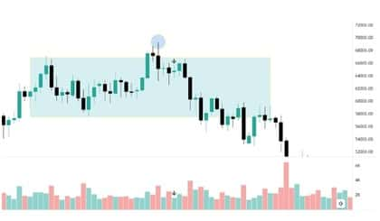 analisi-volumetrica-trading