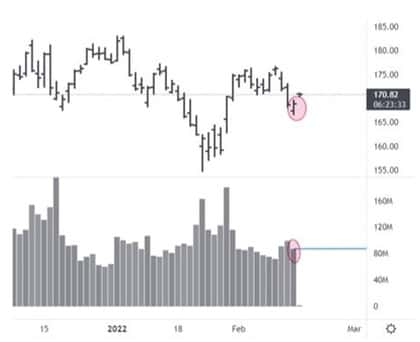 volume trading