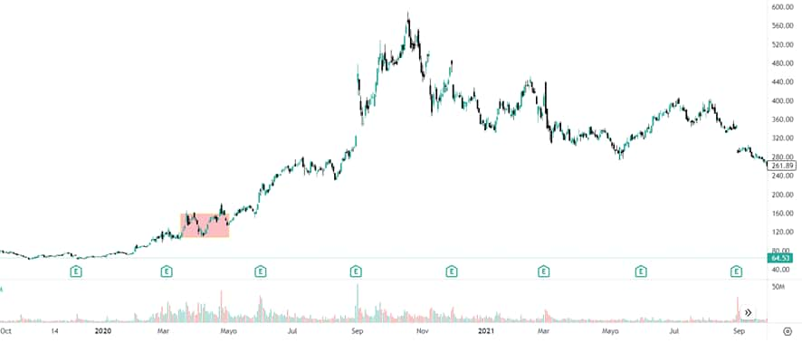 volumetrica-trading