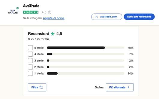 avatrade trustpilot