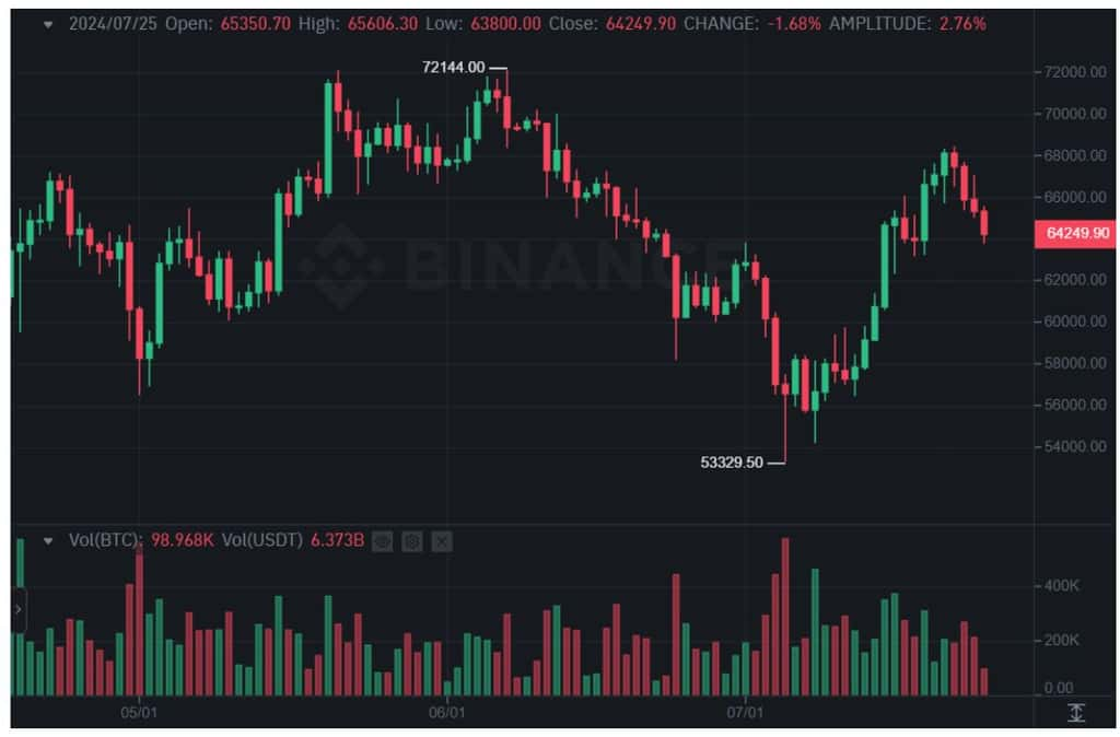 bitcoin futures