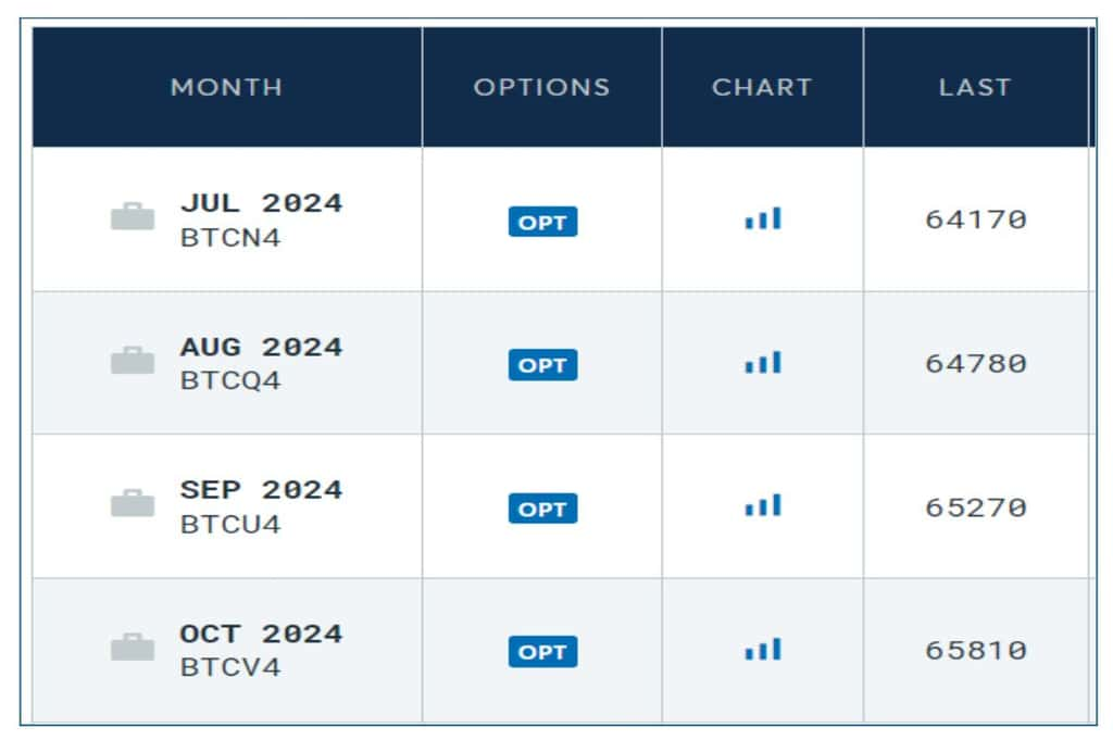 cme bitcoin futures