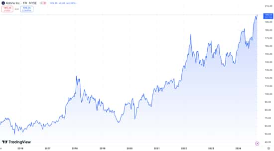 azioni abbvie