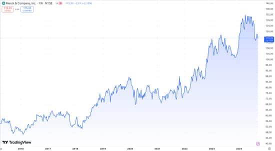 azioni merck