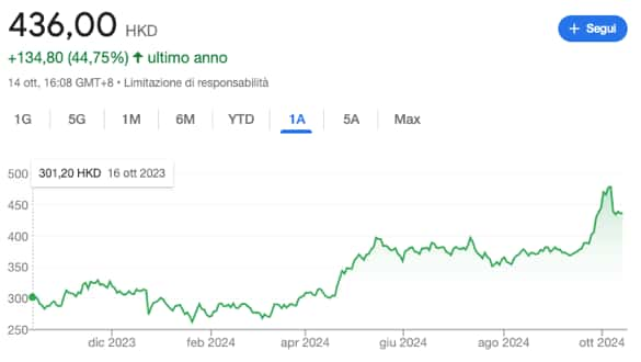 azioni cinesi tencent