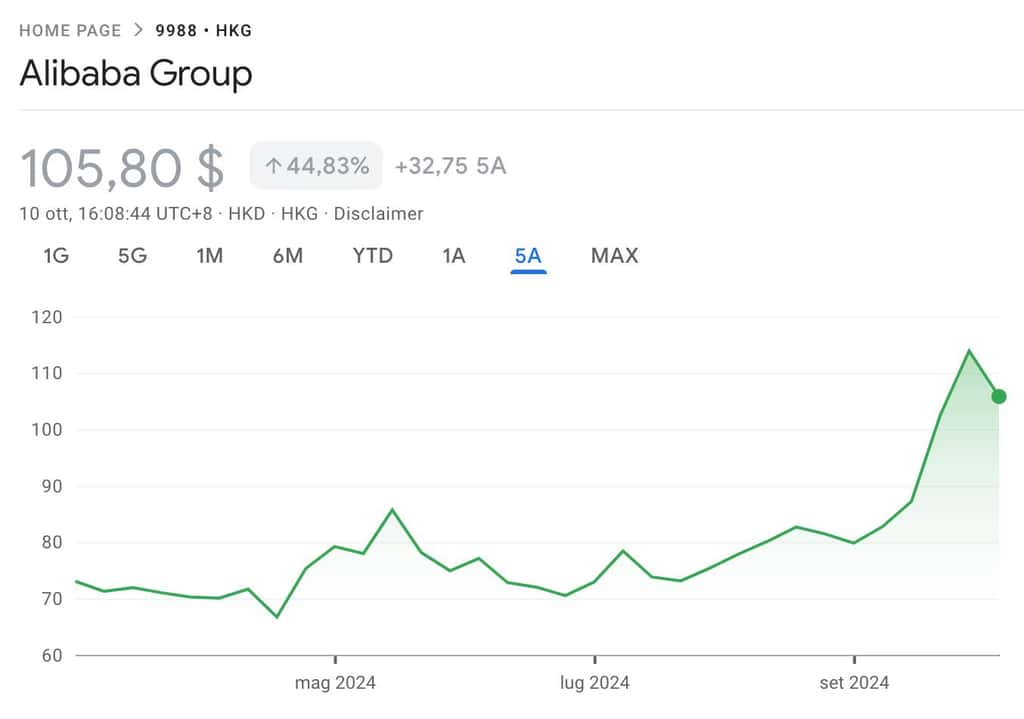 grafico alibaba