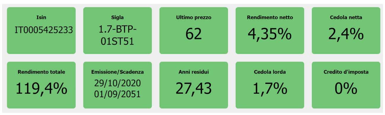 Migliori BTP da comprare per rendimento 2024 Rankia Comunita finanziaria