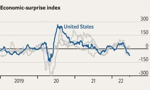 Image for Economic Surprise Index: cos’è e a cosa serve?