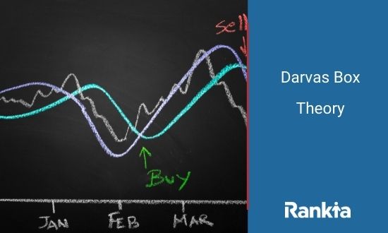 Image for Darvas Box Theory