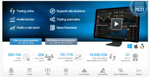 Image for Recensione ProRealTime: opinioni, funzionalità e costi